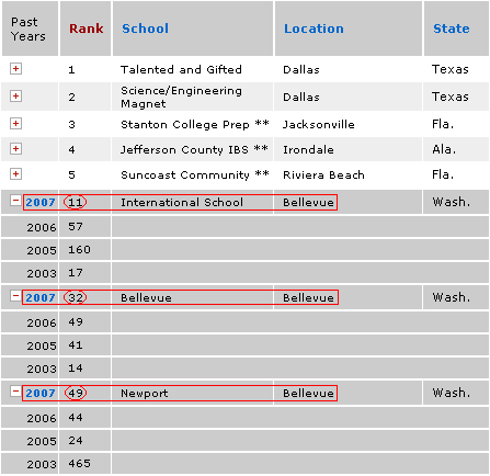 Bellevue schools among America's best public high schools | Metro Bellevue WA